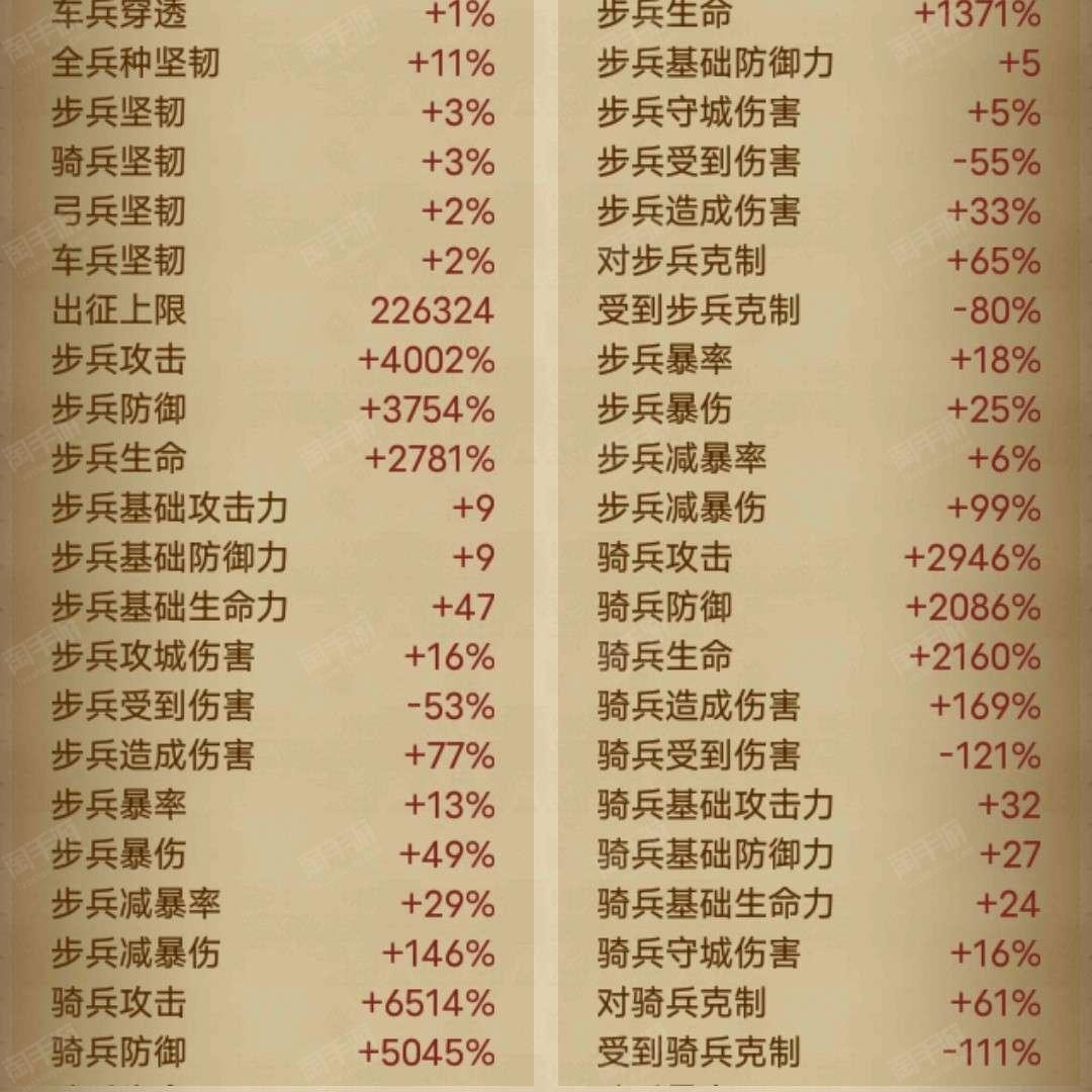COK列王的纷争【安卓果盘】2167便宜出 6800骑