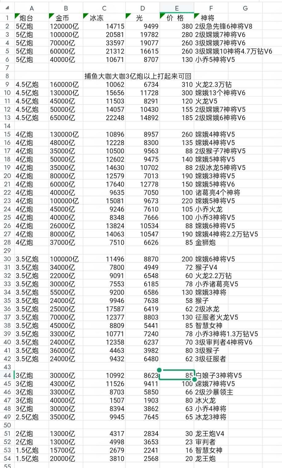 捕鱼大咖【安卓小米】捕鱼大咖小米安卓机通用高炮各种天神号都有，选号点标题进店，或者咨询我