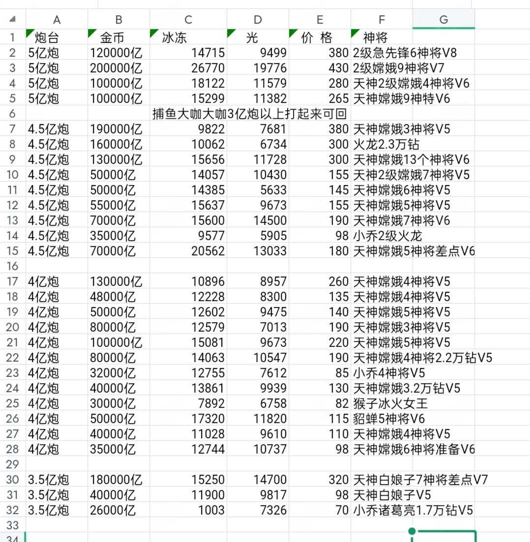 捕鱼大咖【安卓小米】捕鱼大咖小米版安卓机通用买断平推都可以下单咨询我