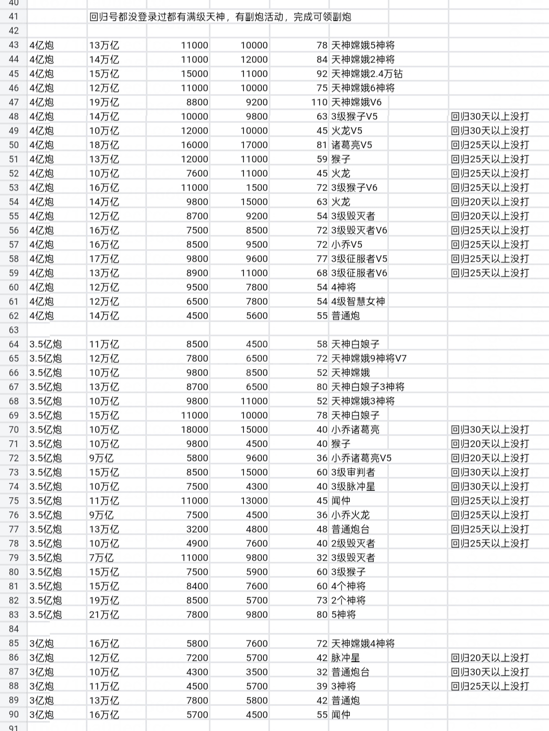 捕鱼大咖【安卓小米】捕鱼大咖各种天神高炮号，小米安卓通用，下单咨询我，或者进店选