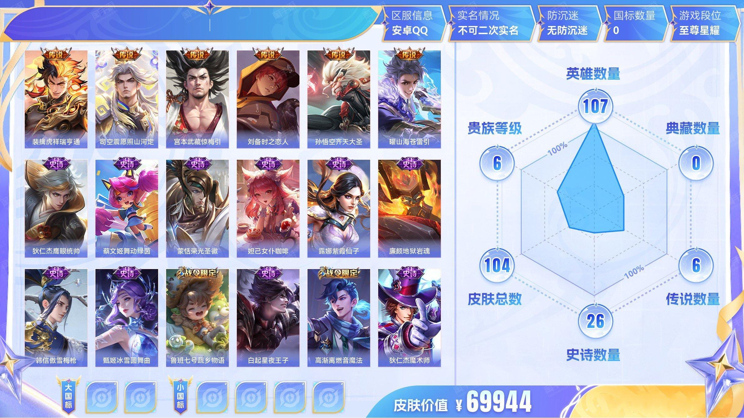 王者荣耀【安卓QQ】传说6 史诗26 限定27 英雄107 皮肤104  稀