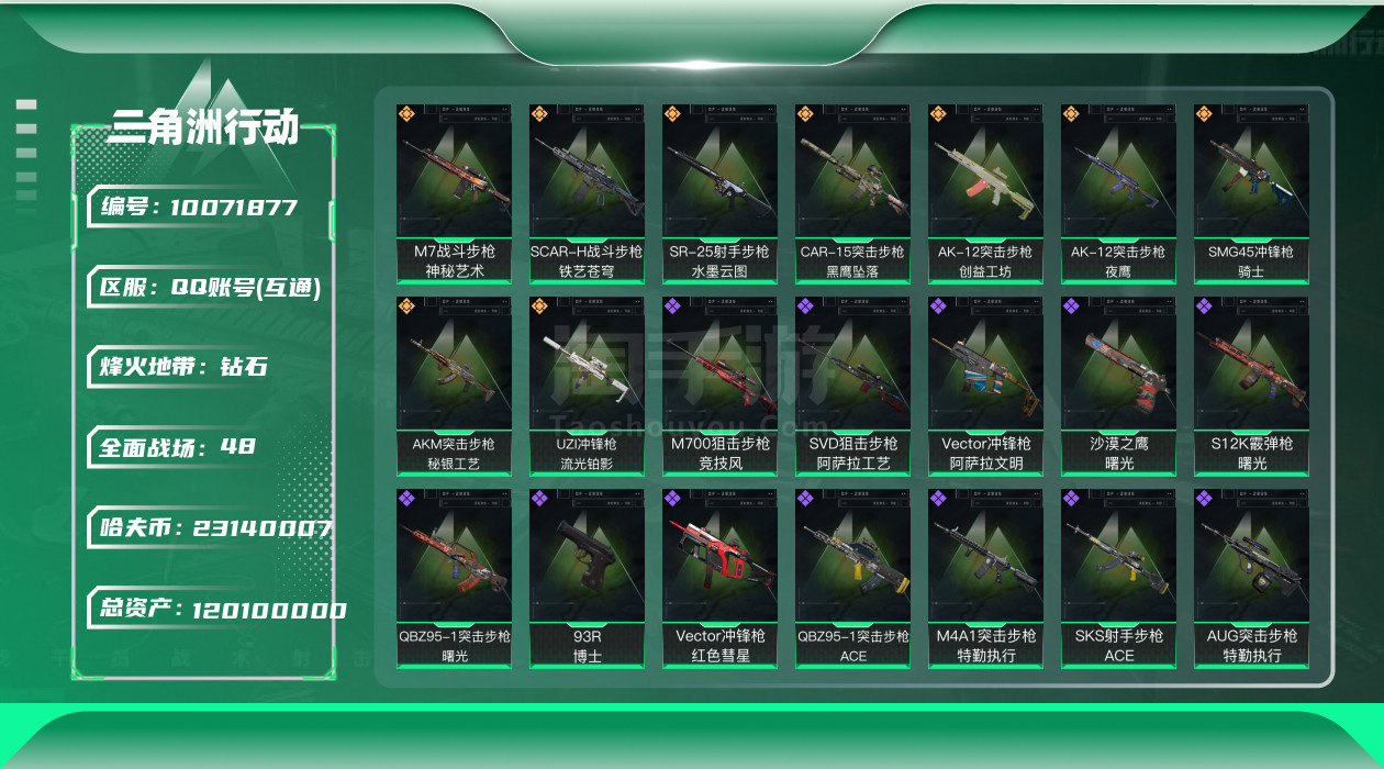 三角洲行动【苹果QQ】高特勤小号 急出了 烽火地带段位: 钻石 全面战场段位: 上等兵 总资产: 120100000 哈夫币: 23140007