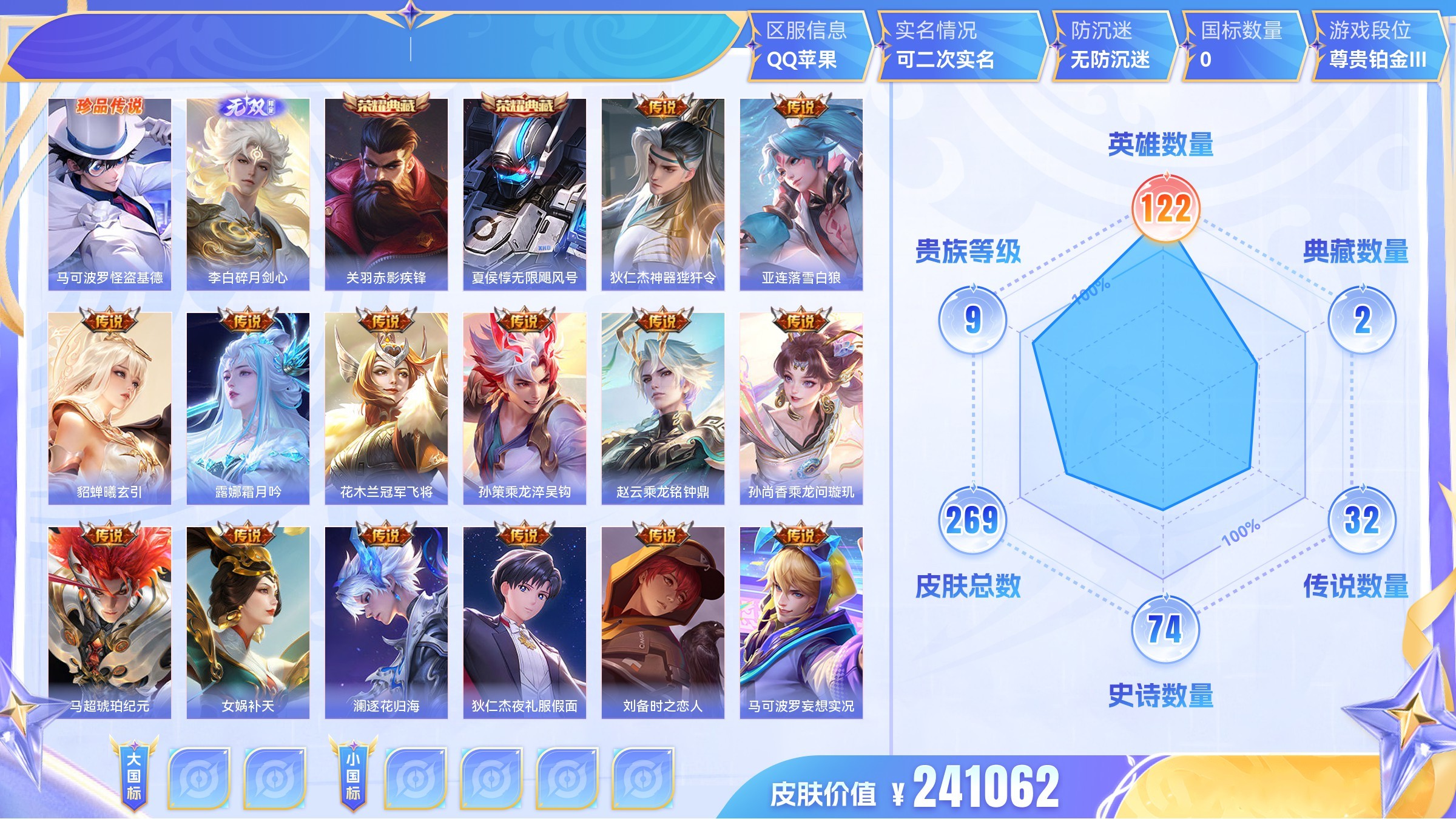 珍品传说1 无双1 典藏2 传说32 史诗74 限定92 英雄122 皮肤269 稀有英雄10 贵族9级 总场次8101 皮肤价值:241062