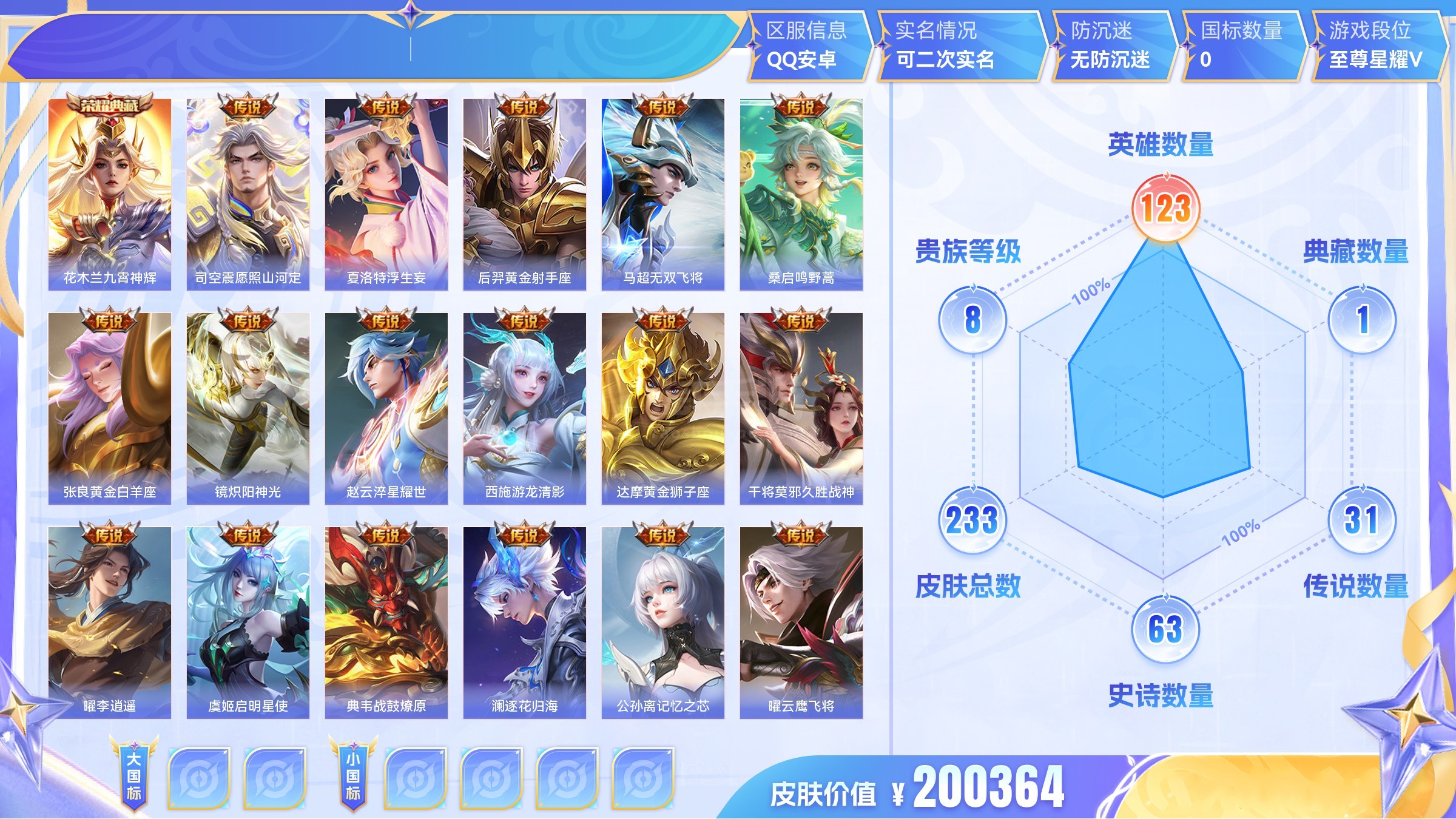 典藏1 传说31 史诗63 限定73 英雄123 皮肤233 稀有英雄9 贵族8级 总场次6010 皮肤价值:200364