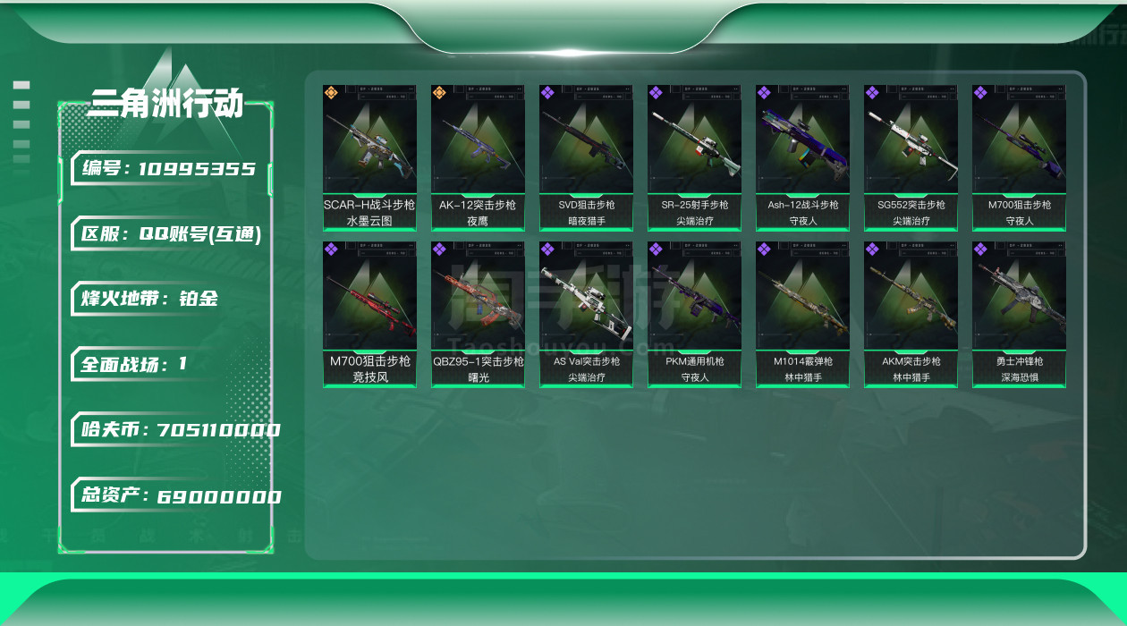 三角洲行动【苹果QQ】哈夫币(K)：705110K/全面战场等级：1_段位：无段位/烽火地带等级：5_段位：铂金