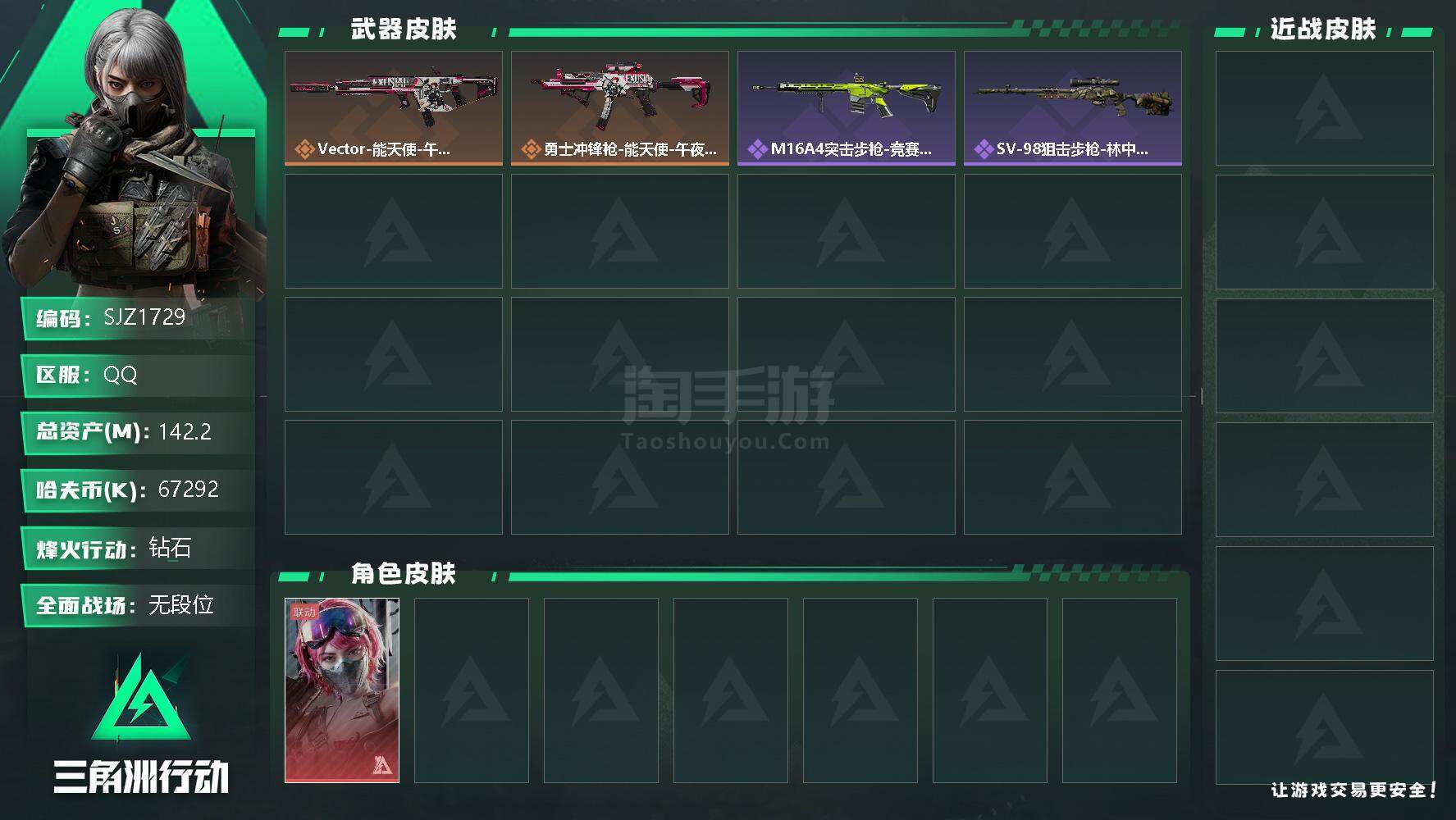 三角洲行动【全服通用】总资产(M)：142.2M/哈夫币(K)：67292K/